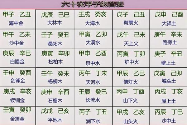 海中金命五行不足，如何调整命运走向？