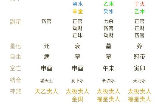 用日子天干计算自己的命运，打开人生新篇章