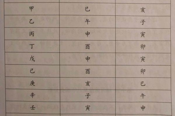 探究甲戊天干在命理中的重要性与应用