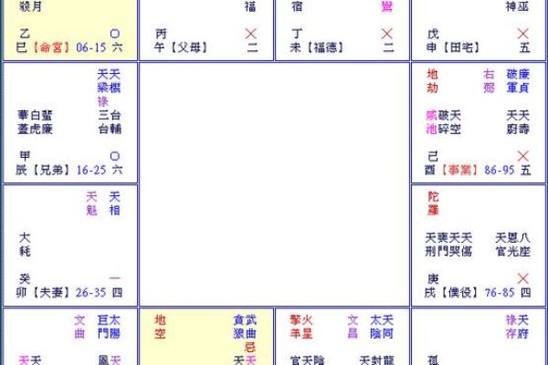 想要精准预测未来？这份紫微斗数排盘规则必看