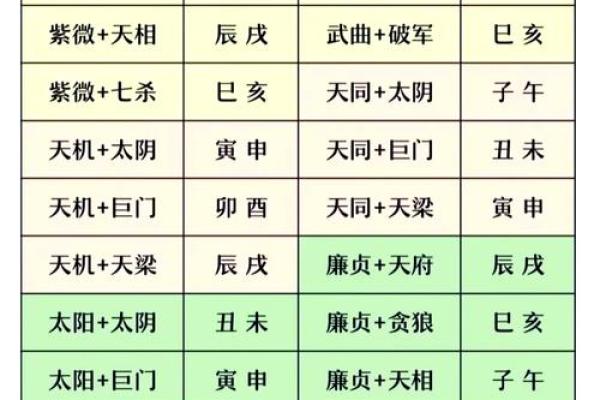 想要精准预测未来？这份紫微斗数排盘规则必看