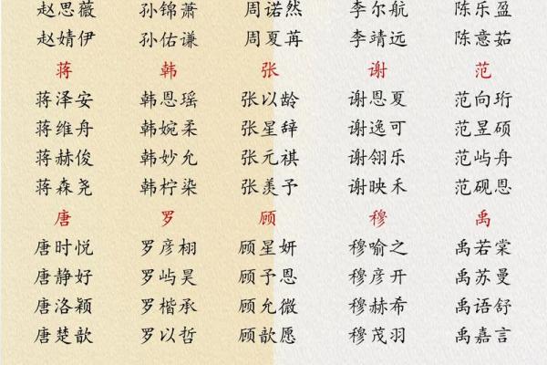赵诗起名技巧，打造有格调的宝宝名字