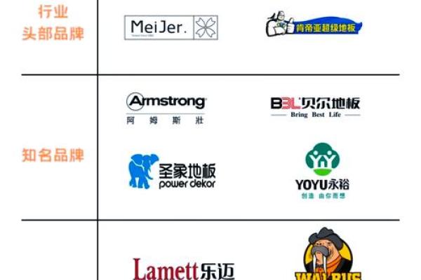 从零到一：地板公司起名全面指南
