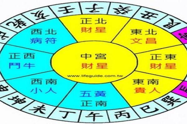 揭秘如何选址建宅，打造风水旺宅的绝密指南