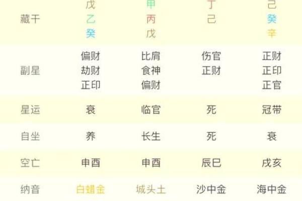 免费获取八字排盘！掌握命运的秘密，从这里开始