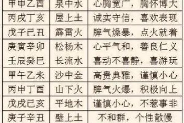 五行中的杨柳木，命运如何被影响