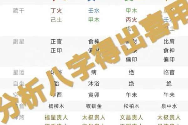 生辰八字属相的神秘力量，影响你一生的关键