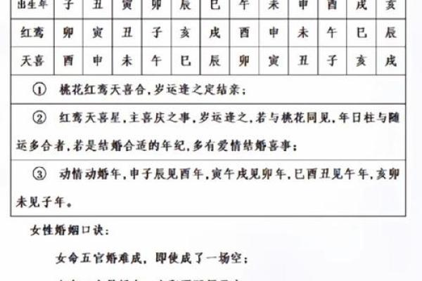 一文看懂八字红艳煞：婚姻与桃花运的致命关系