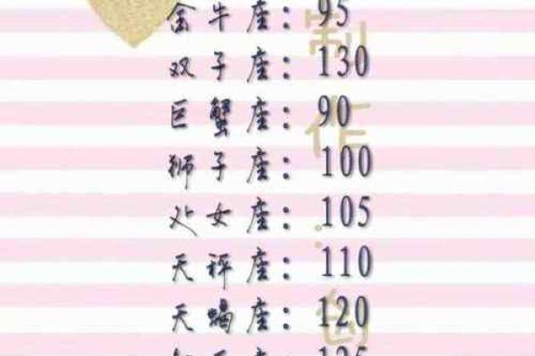 揭秘：十二星座成长路上最丑的年龄阶段