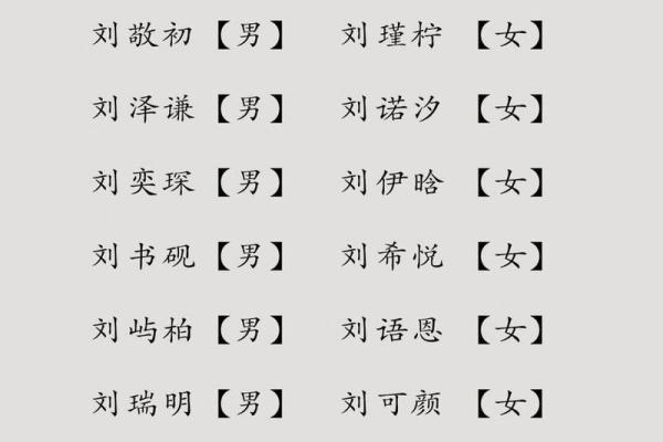 刘姓男宝宝与女宝宝名字大集合，助你选个好名字
