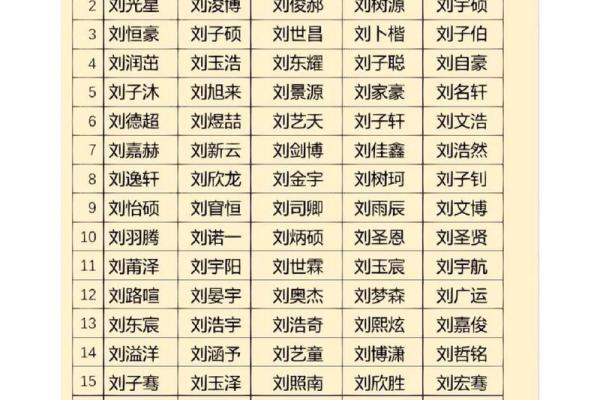 刘姓男宝宝与女宝宝名字大集合，助你选个好名字