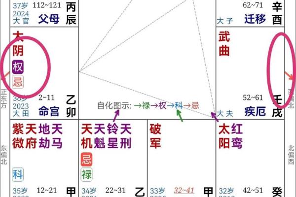 解密玄空排盘：免费下载实用排盘教程，开启命理新天地