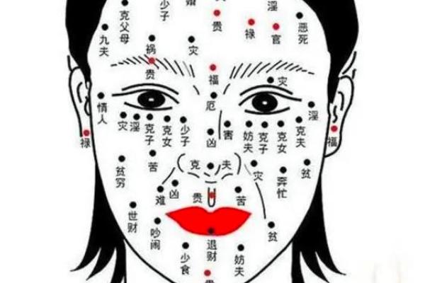 痣相解密：水脸的秘密，你了解多少？