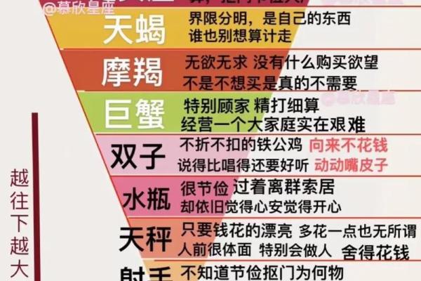 87年VS88年，揭秘最默契的星座组合