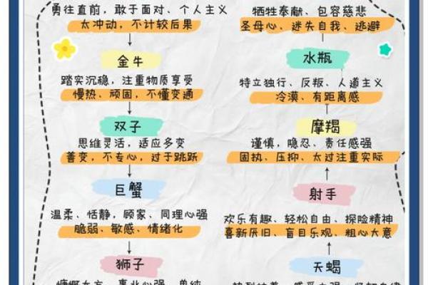 87年VS88年，揭秘最默契的星座组合