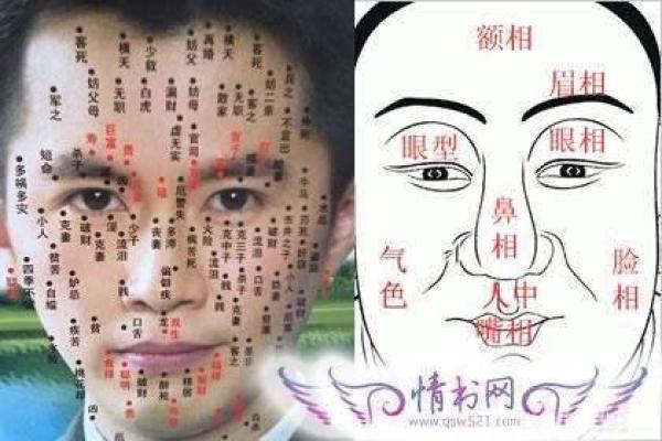 嘴唇痣相大揭秘：揭秘你的命运密码