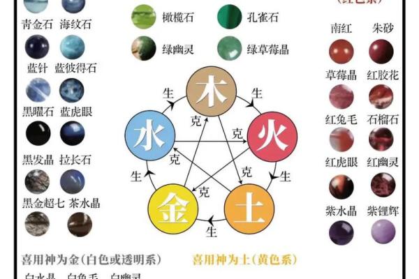 精字五行属性大揭秘，原来它竟然属于这个！