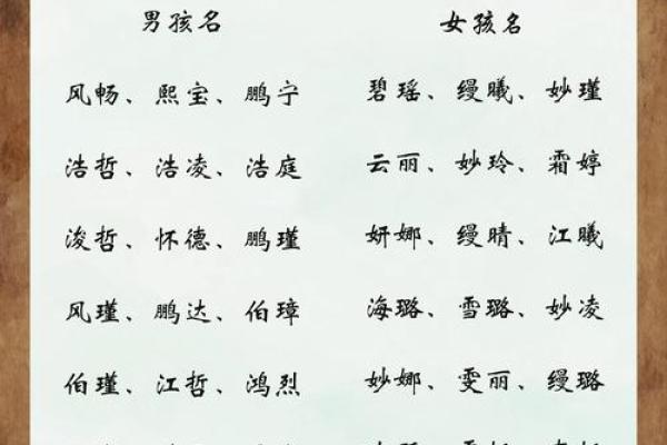熹起名法：解锁宝宝命名的智慧