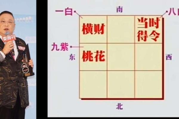 揭秘面相学秘籍：李居明亲授，改变命运的面相秘诀大公开