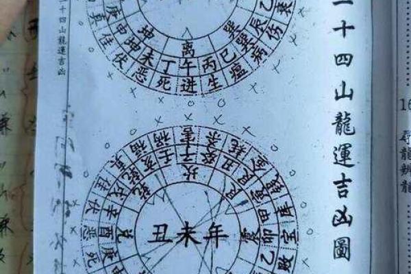 风水运盘的排法详解，教你一步步引财纳福