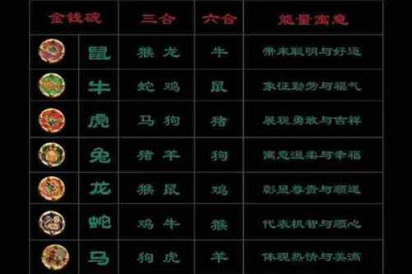 生肖风云：揭秘十二代字的财富密码