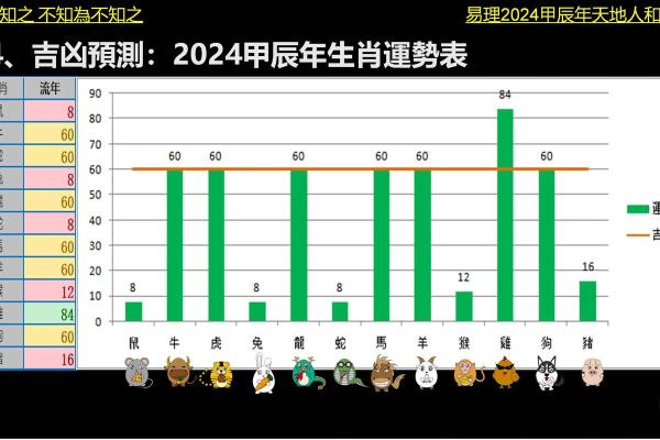 生肖运势大揭秘：2024年生肖运势抢先看