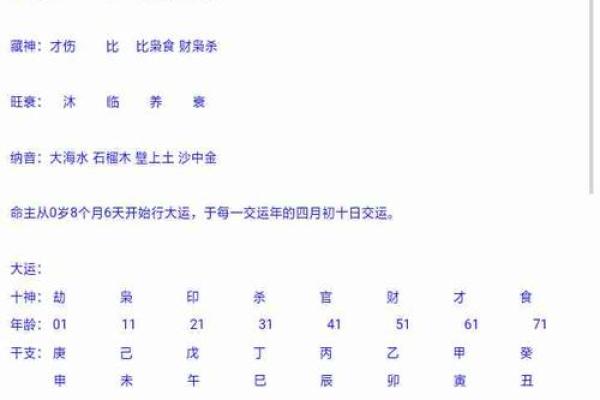 四柱八字在线排盘，轻松预测人生运势！