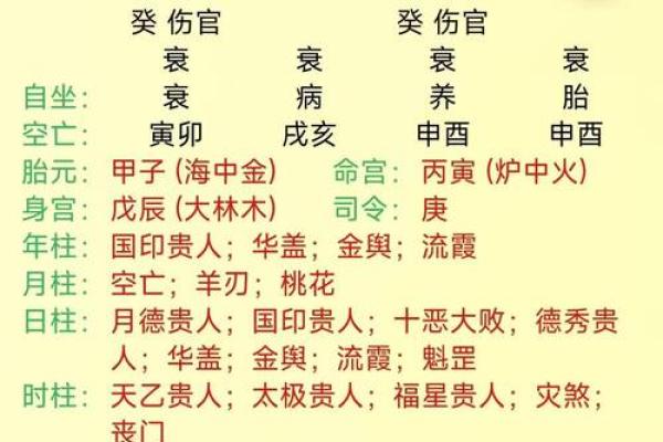 四柱八字在线排盘，轻松预测人生运势！