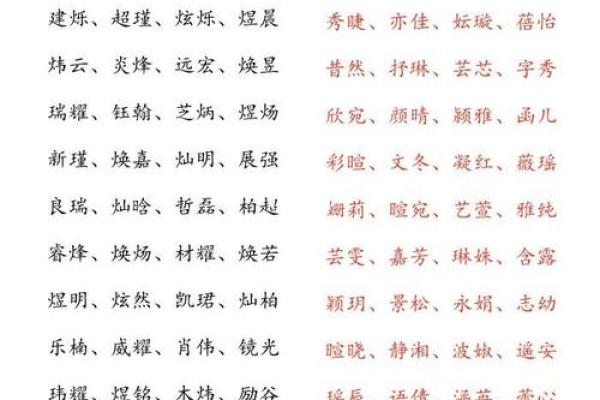 八字五行缺火，补火助力运势提升