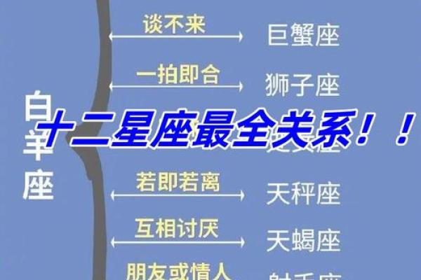 面相揭秘：星座性格的神秘面纱