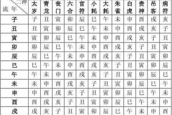 四柱天干六亲关系表：命运背后的亲情密码