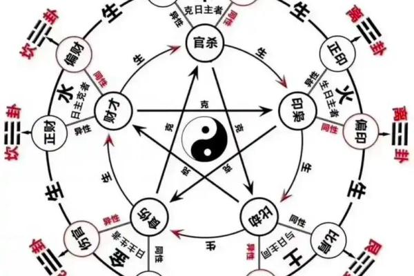 今日生辰八字预测：揭示你的财富与爱情走向