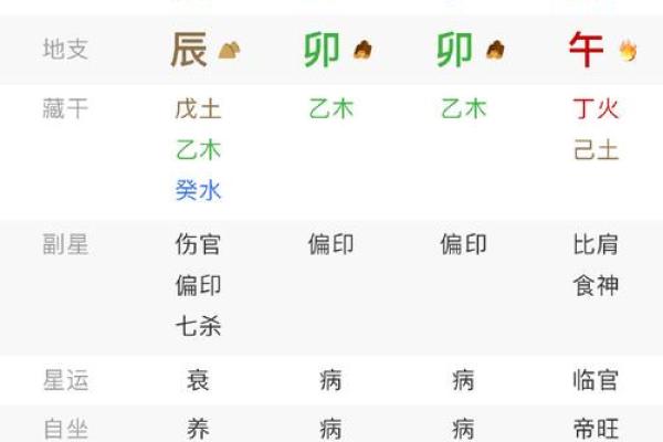 今日生辰八字预测：揭示你的财富与爱情走向