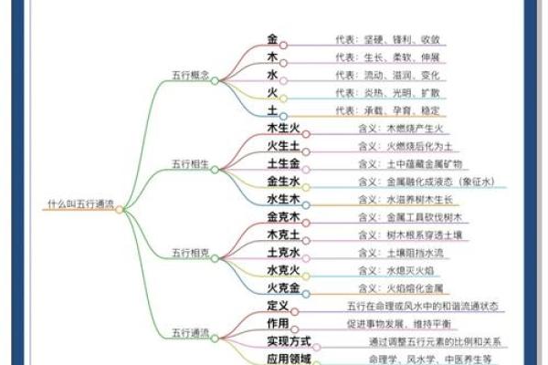 五行揭秘：布字的命理属性与运势影响