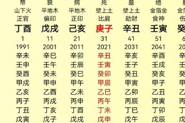 八字子女星揭秘：如何通过八字了解孩子的命运轨迹