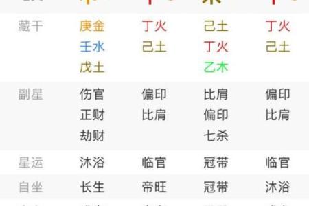 富贵命星座揭秘：哪个星座注定财运亨通？