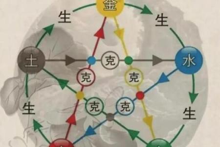 八字五行属性解析，带你读懂命运的奥秘