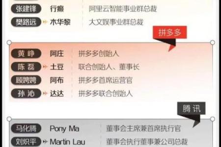 互联网科技公司起名的终极指南