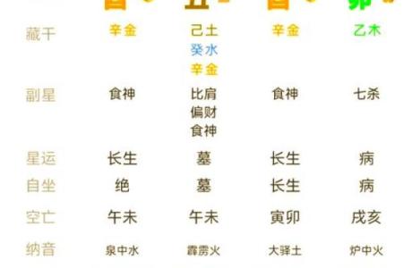 揭秘生辰八字五行，预测你的未来财富