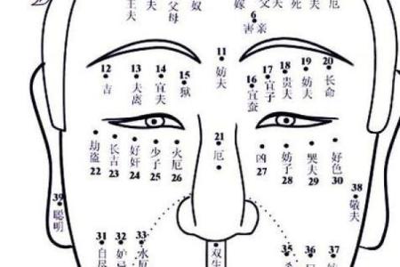 田字痣相男：揭秘他们的神秘运势