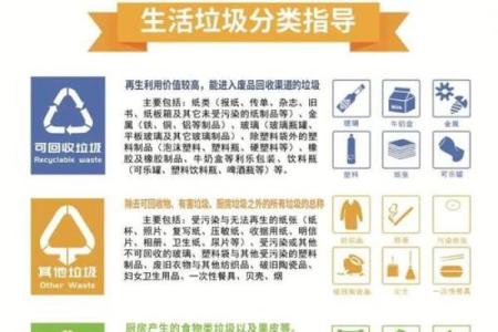 垃圾君的星座秘密：揭秘十二星座的垃圾分类指南