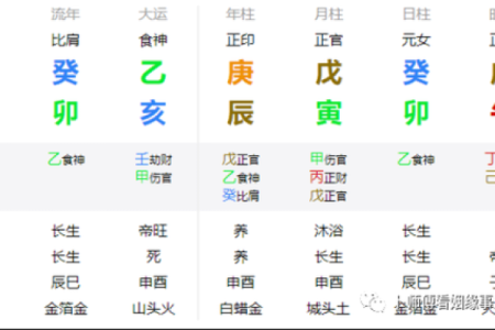 八字日元与命运的关系，你知道多少？