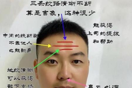 探索八字与面相的深层次联系，改变你的一生
