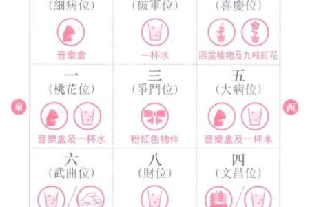 西北角风水必看揭秘家居好运势的秘籍神器