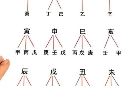 破解天干合不住的命理智慧