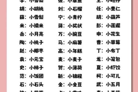 适合鸡女宝宝的名字推荐