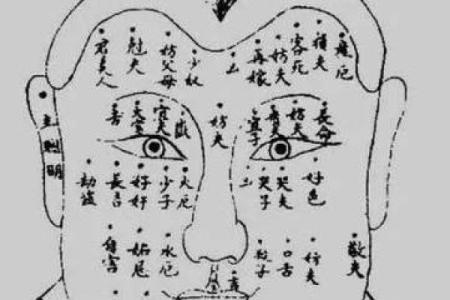 神秘命宫痣相：预示着你的人生走向