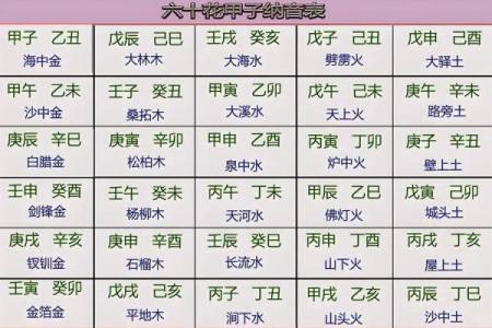 海中金命五行不足，如何调整命运走向？