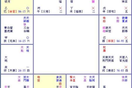 想要精准预测未来？这份紫微斗数排盘规则必看