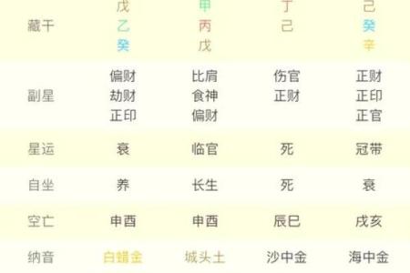免费获取八字排盘！掌握命运的秘密，从这里开始